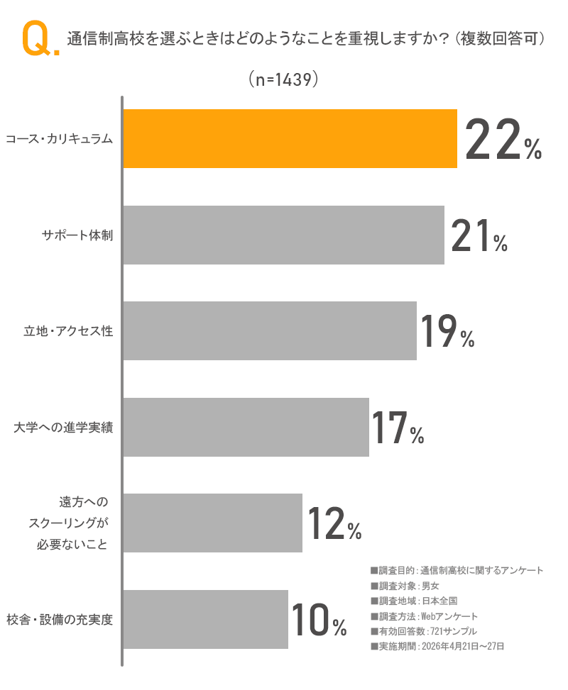 アンケート画像